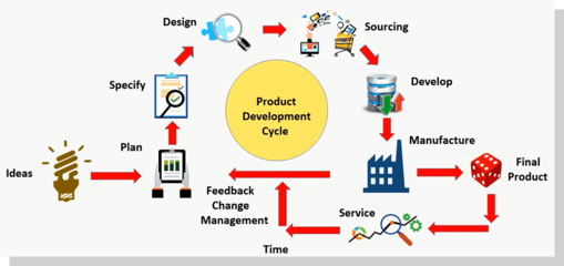 產(chǎn)品管理軟件