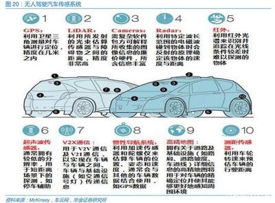 無人出租車 未來已來，你愿意試乘嗎？